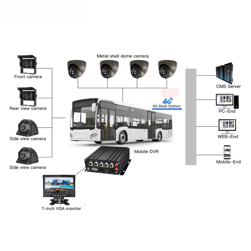 ระบบติดตามการมองเห็นแบบเรียลไท - Mobile & Tablet Accessories บทวิจารณ์และราคา